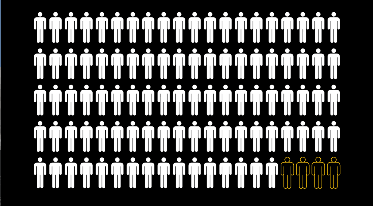 Free The Work data exposes lack of black directors at US and UK production companies